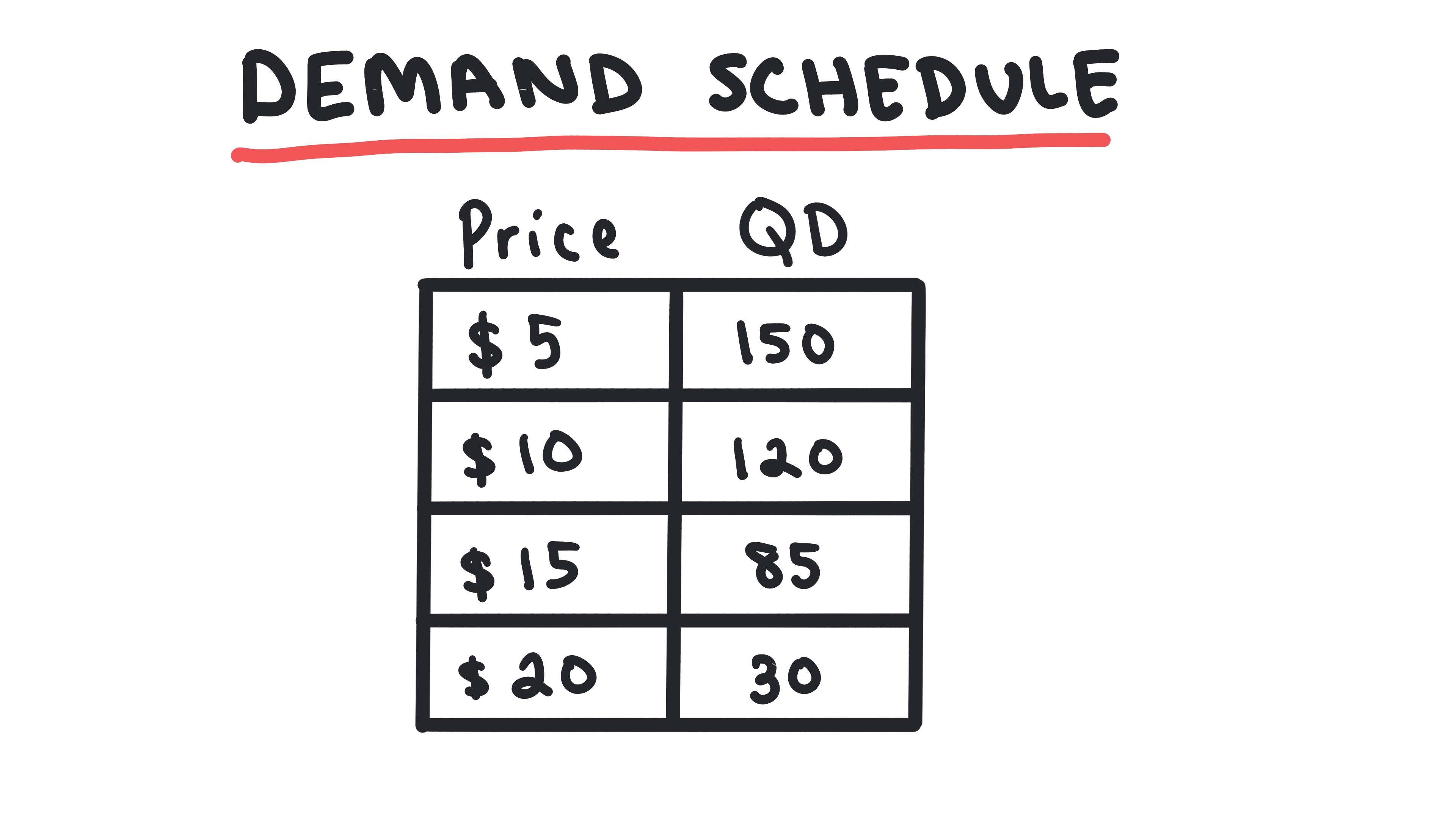 Demand 10